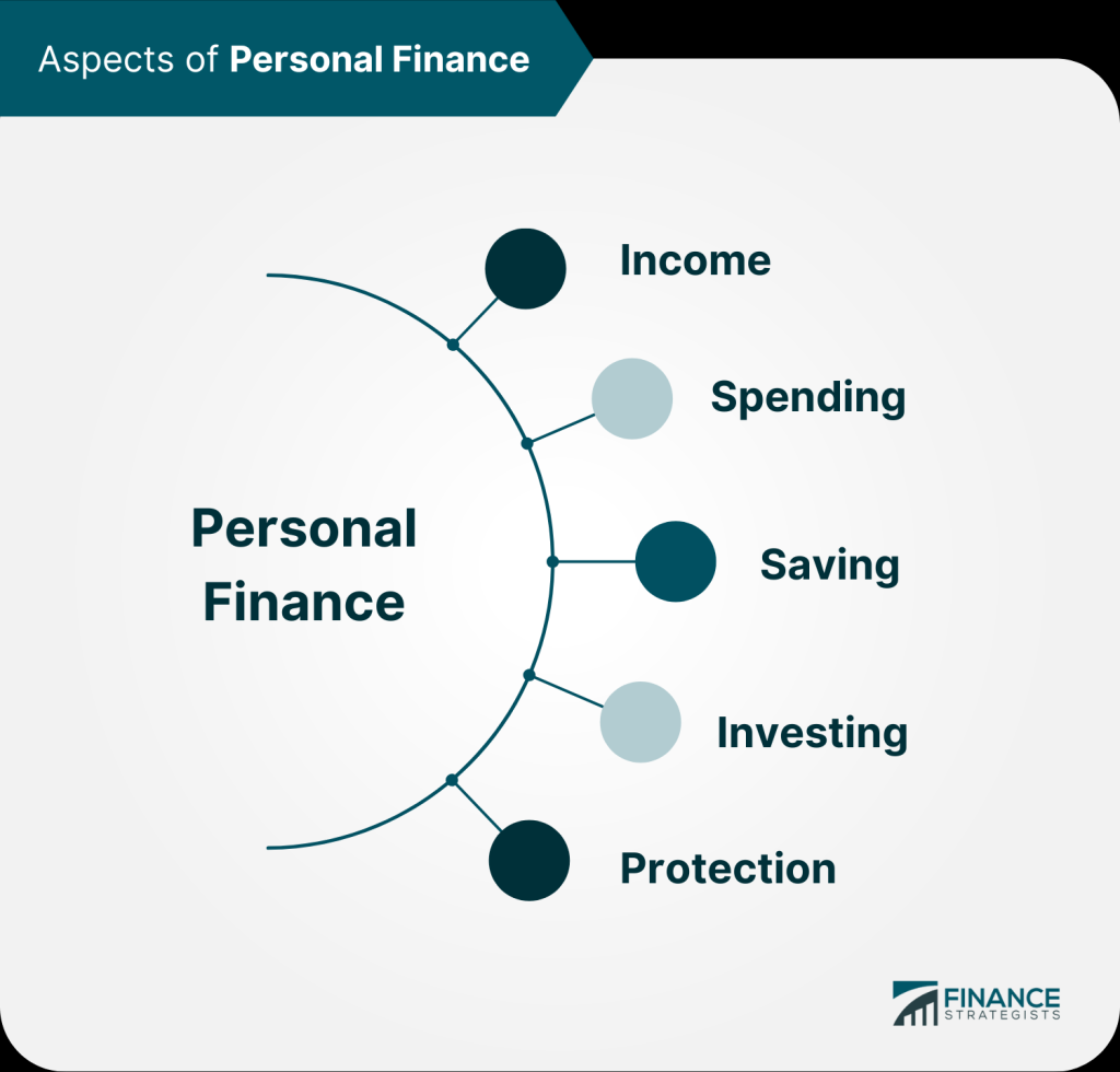 personal finance to - A Quick Overview of Personal Finance for Beginners