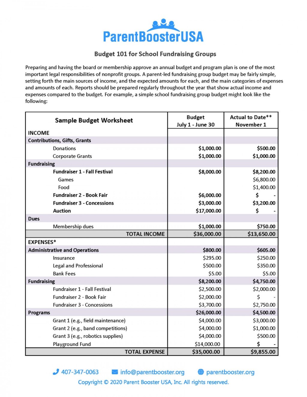 budgeting 101 template - Booster Club Budgeting   Parent Booster USA