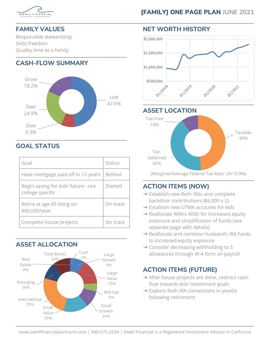 personal finance one pager - Financial Planning — Swell Financial