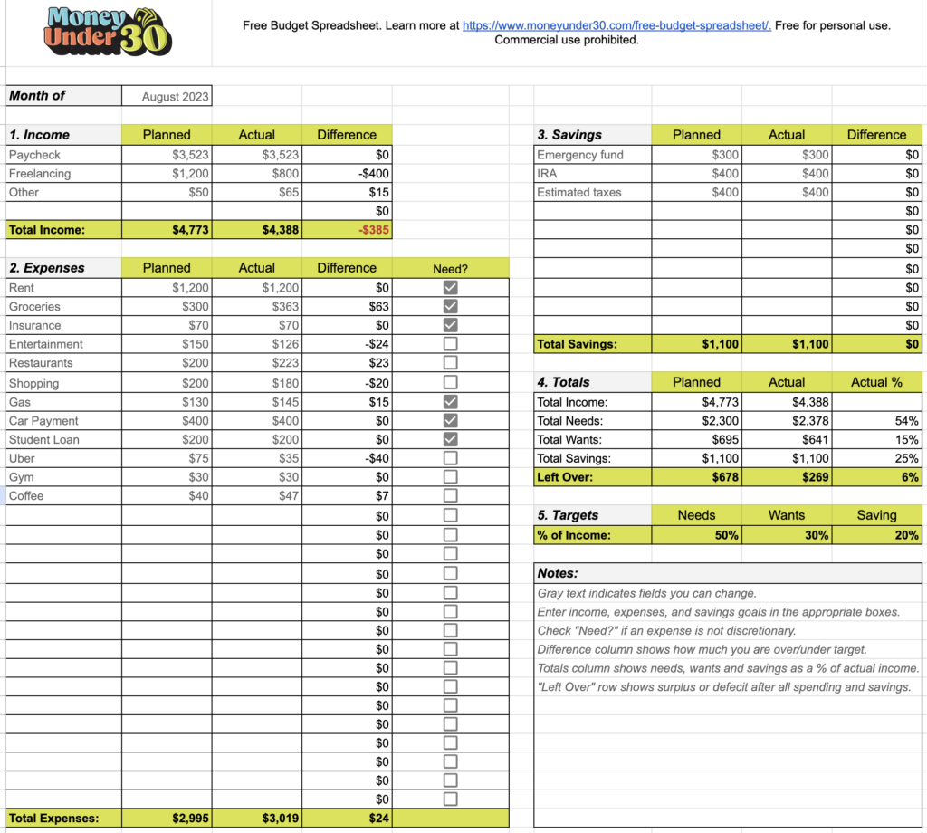 budgeting 1200 a month - Free monthly budget template for Google Sheets  Money Under