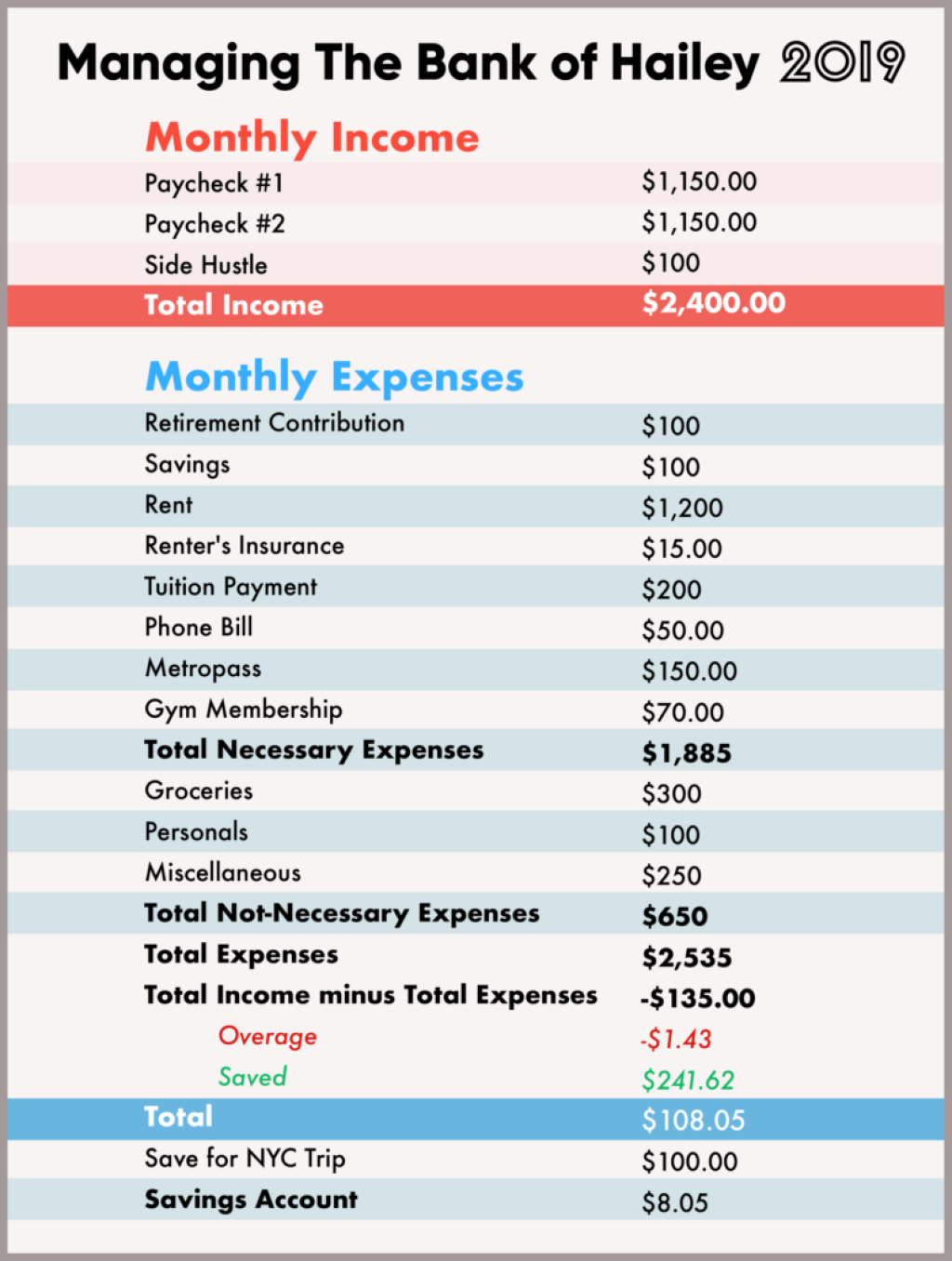 budgeting 1200 a month - How To Make A Budget When You