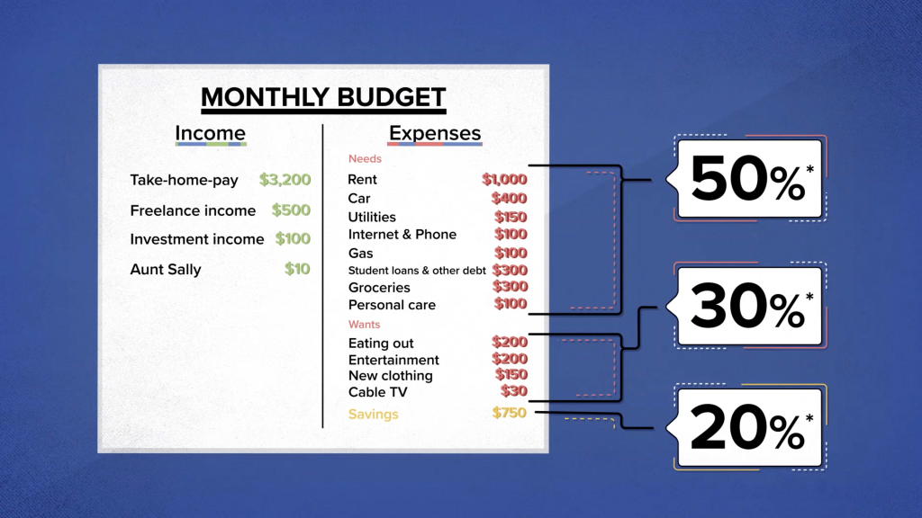 how to make a monthly budget in a spreadsheet and start saving money