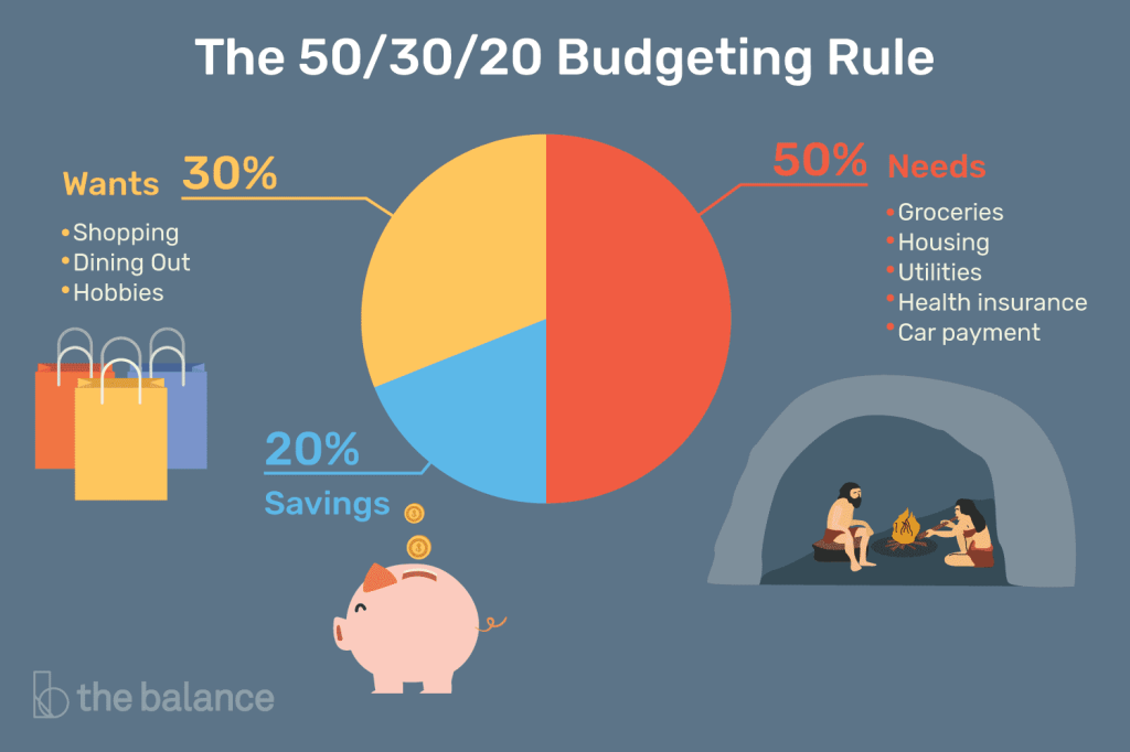 the rule of thumb for budgeting