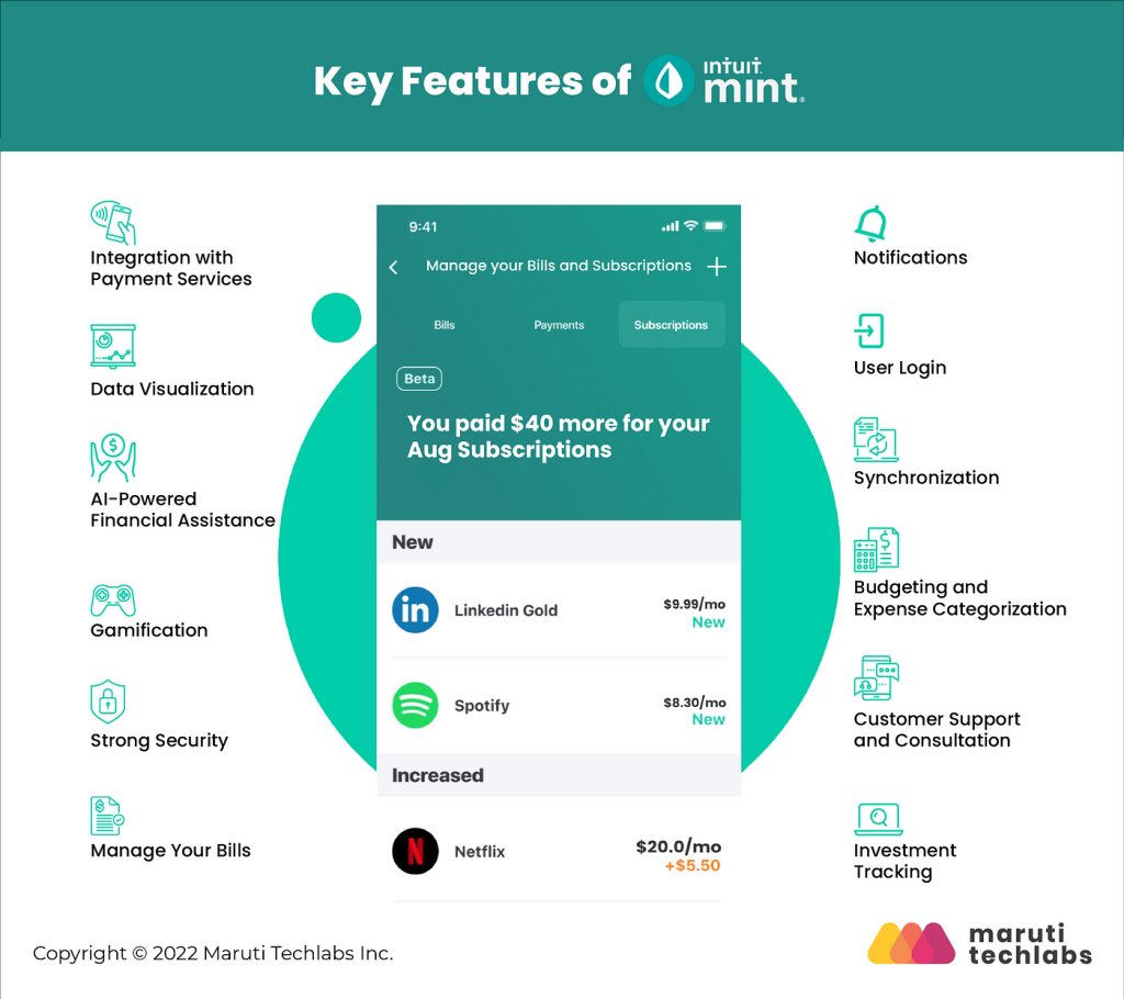 8 budgeting apps - Top  Essential Features of Personal Finance Apps Like Mint  by