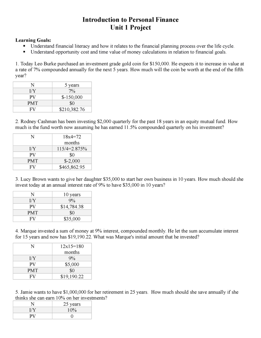 personal finance quizlet unit 1 - Unit  Project - Unit  assignment - Introduction to Personal