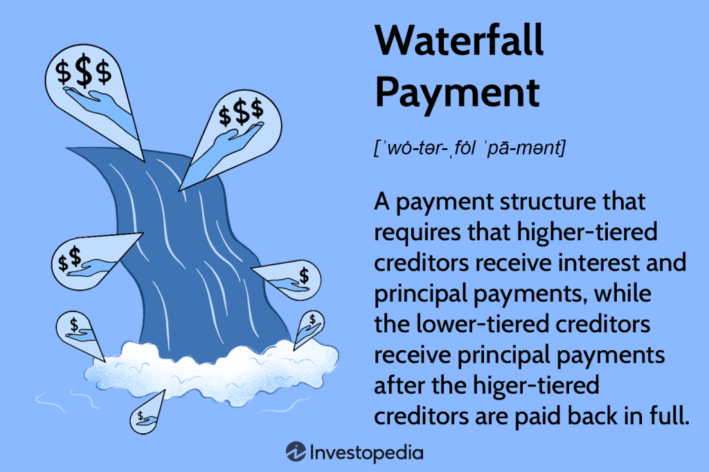 personal finance waterfall - Waterfall Payment: Definition, Benefits, How It Works and Example